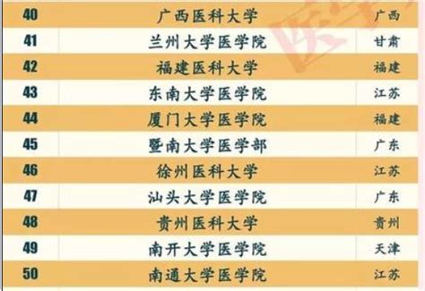 校友会2022汕头市大学排名，汕头大学位居首位，位居全国第148名_腾讯新闻