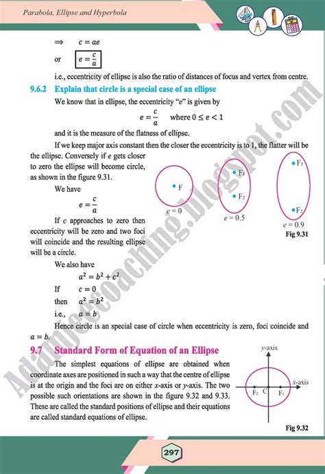 Image result for Class 12 Math Unit Parabola