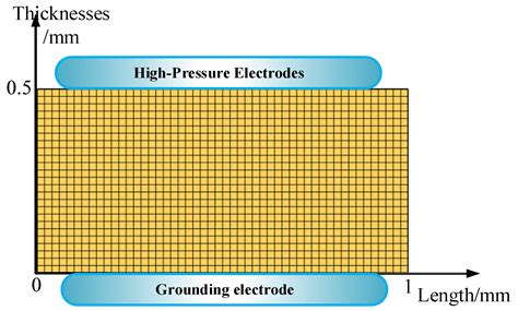 Characterization of Space Charge Accumulations in Alternative Gas-to ...
