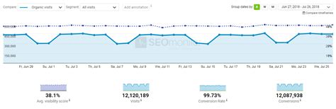 How SEO Can Grow Your Business