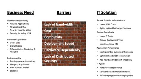 Image result for What Is Multi Domain Architecture