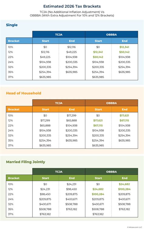 Irs Form Schedule 1 2026 Tax Brackets - Free Printable Schedule 2026