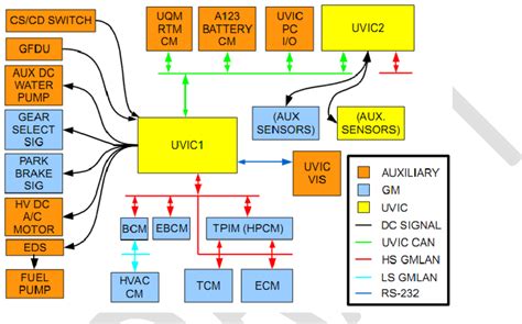 Vehicle Control 的图像结果