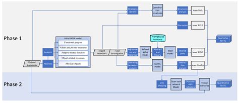 A Task Complexity Analysis Method to Study the Emergency Situation ...