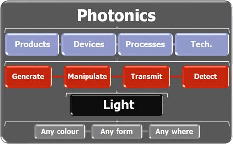 Image result for Photonics Tutorial
