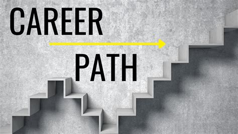 Help Finding Career Path - Raisa Blog