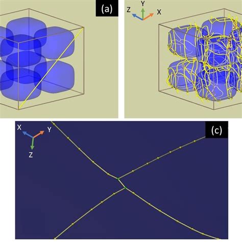 Image result for Dislocation Line