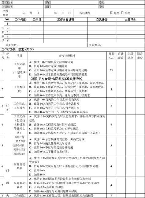 招商部绩效考核表EXCEL模板_千库网(excelID：92566)