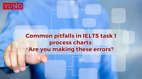 Common pitfalls in IELTS task 1 process charts: Are you making these errors? | Yuno Learning