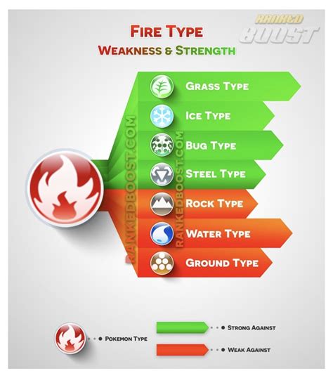 Pokemon Type Chart Gen 3
