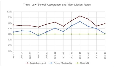 Institutional Research and Effectiveness | Trinity University