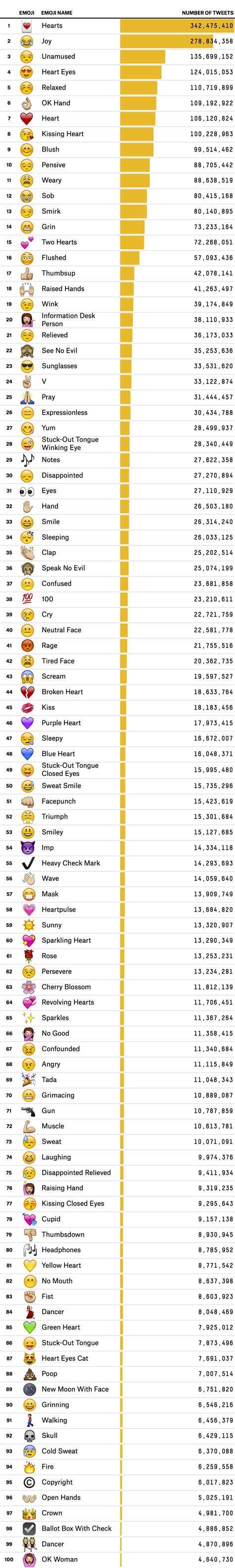 Hand Emoji Meaning Chart