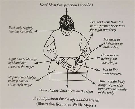 Image result for Left-Handed Writing Guide