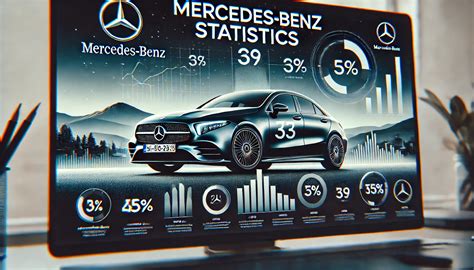 Mercedes-Benz Statistics 2024 By Revenue And Facts