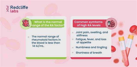 Rheumatoid Factor Normal Range
