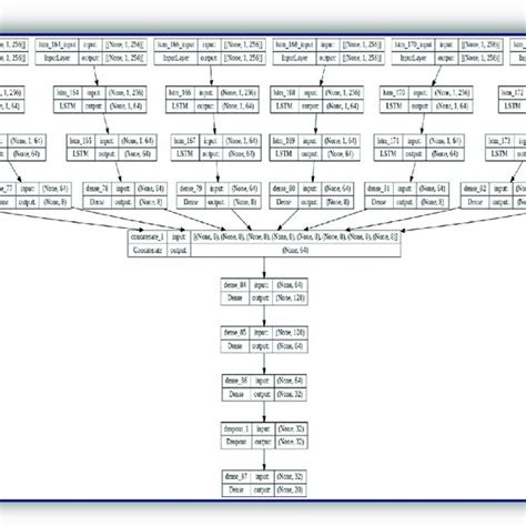 Deep Learning Layers 的图像结果