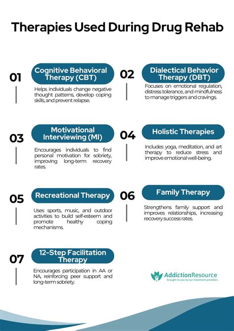 Image result for Drug Rehab Programs