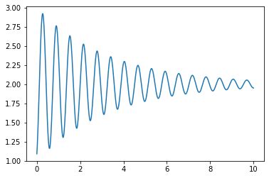 Python Sinusfunktion 的图像结果