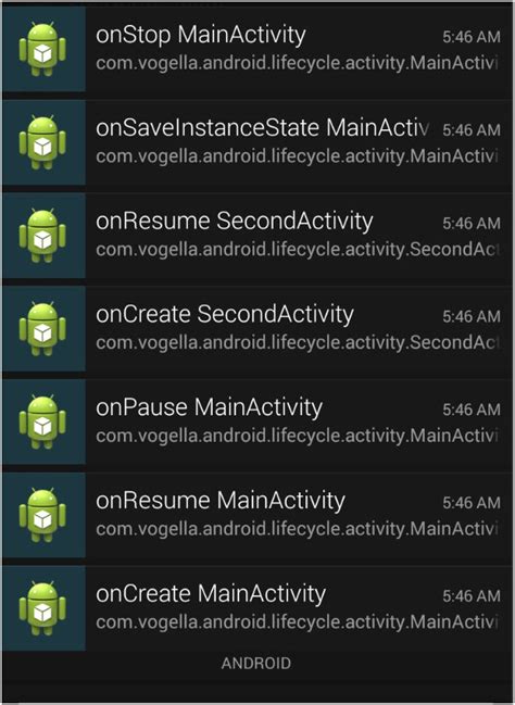 Image result for Activity Android Examples