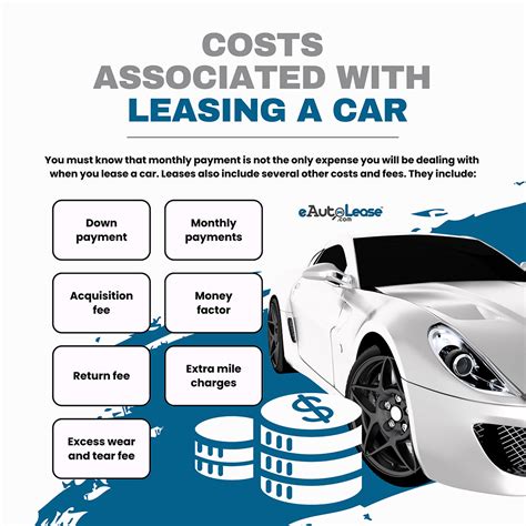How Much Does It Cost to Lease a Car? | eAutoLease