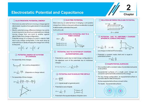 Image result for Computer Science Python Mind Maps Class 12