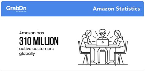 Amazon Statistics 2024: Market Share, Usage, & Revenue - GrabOn