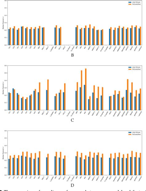 Visual Encoding Example 的图像结果