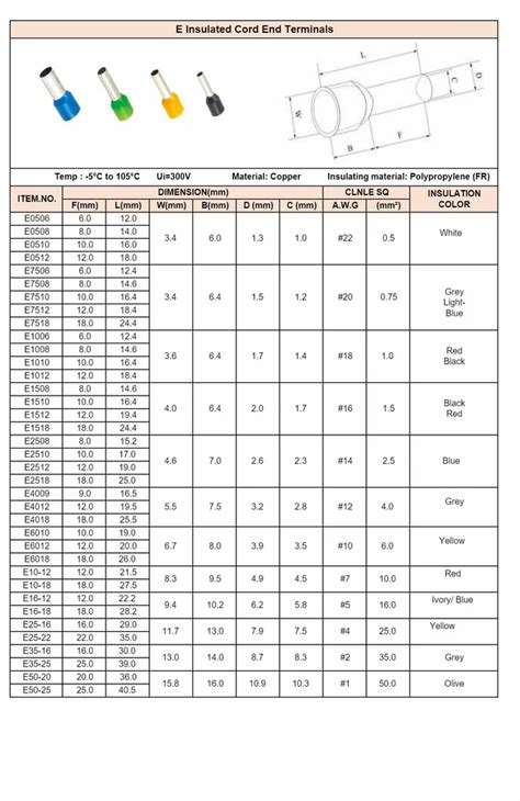 Stronger Pin Type Lugs - 1.5 mm pin type insulated lugs Trader ...