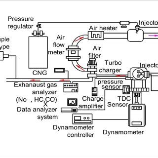 Image result for Engine Block Test Kit Instructions