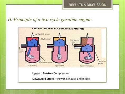 Image result for How to Store a 2 Cycle Engine