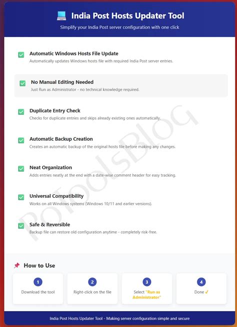 IndiaPost HOSTS File Configuration 2025 for IndiaPost eMail, CBS ...
