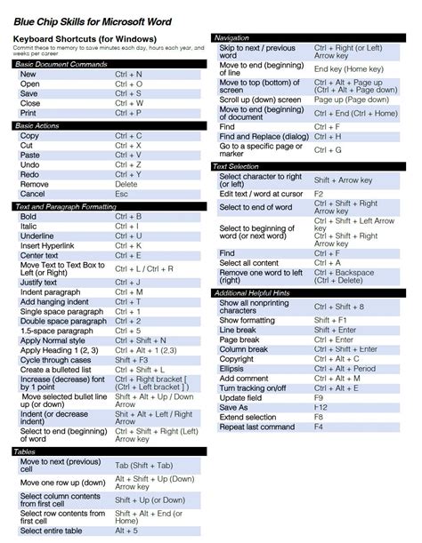 Image result for Windows Quick Keys
