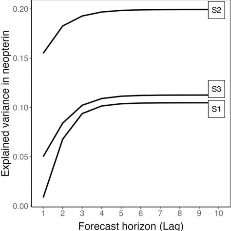 Image result for Forecast Error Explained