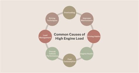 Image result for Engine Load Tuning