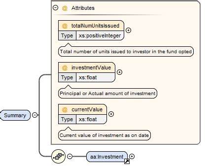 Schema documentation for aif.xsd