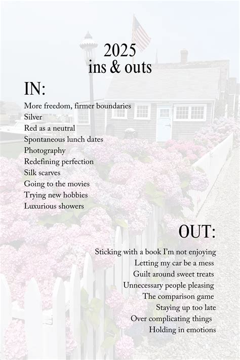 INs and OUTs of 2025 - CARLY