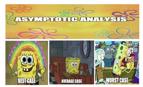 Image result for Time Complexity Interview Questions