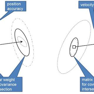 How to Align Vertically Center in CSS 的图像结果