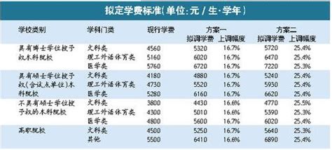 【广东】最低419分，2022年广东省内38所公办本科录取分数线公布！ - 知乎