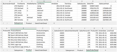 Image result for Pivot Excel Tutorial