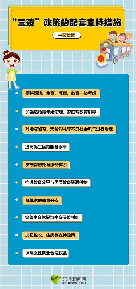 一图读懂|“三孩”生育政策的配套支持措施到底有哪些_深圳新闻网