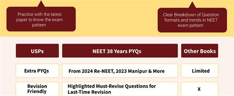 Buy PW 38 Years NEET Previous Year Solved Question Papers Physics ...