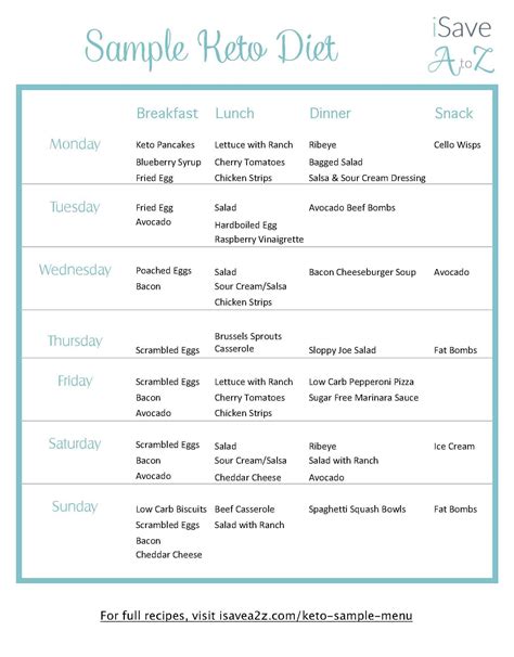 7 Day Meal Plan Keto Printable Keto Food List