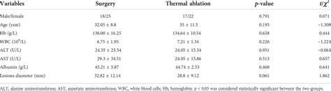 Image result for Ultrasound Lab