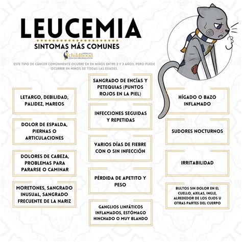 Leucemia Em Crianças Sintomas - NAZAEDU