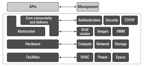 Computer Stack Model 的图像结果