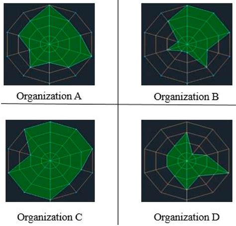 BIMp-Chart—A Global Decision Support System for Measuring BIM ...