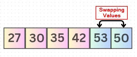 Image result for Python Code for Selection Sort