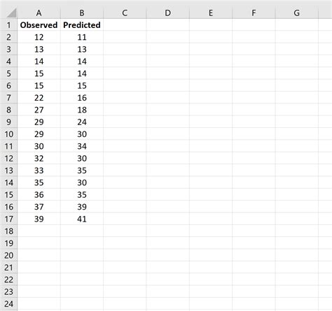 Absolute Error Excel 的图像结果