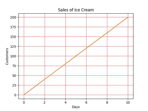 Image result for Matplotlib Grid
